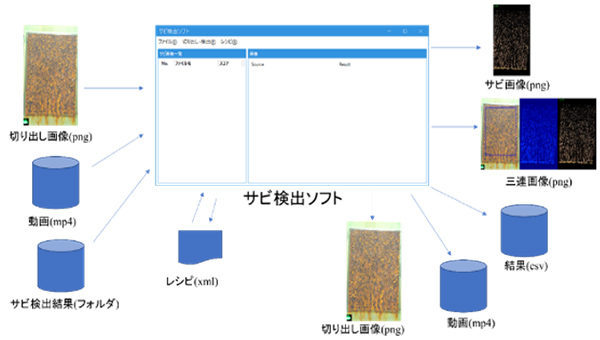 サビ検出ソフト